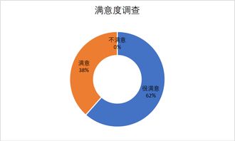 活動反饋 | 環(huán)境學(xué)院學(xué)生成長與發(fā)展中心考研分享會滿意度調(diào)查結(jié)果公示