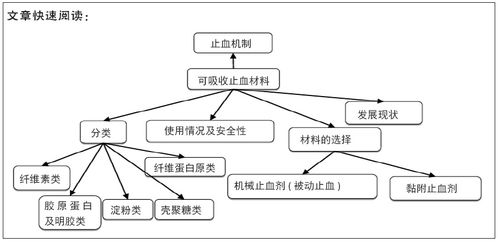 可吸收止血材料與人體干細胞技術(shù) 研究現(xiàn)狀與應(yīng)用前景
