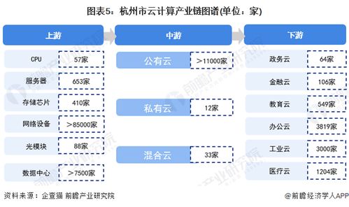 2022年杭州市云計算產業鏈全景深度解析 政策、現狀、布局與未來規劃，兼論人體干細胞技術發展的關聯與啟示