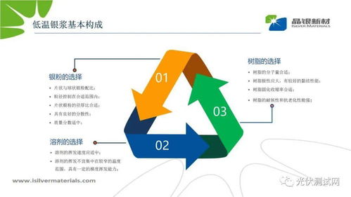異質(zhì)結(jié)電池用低溫銀漿研發(fā)與展望 & 人體干細(xì)胞技術(shù)開(kāi)發(fā)和應(yīng)用
