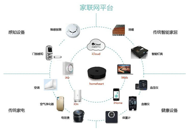 六成智能家居變雞肋，家聯國際智慧家庭完美救贖智能網絡設備