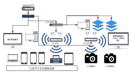 AiMesh預組網，大屋子也能信號滿格 華碩靈耀路由AC3000智能網絡設備深度體驗